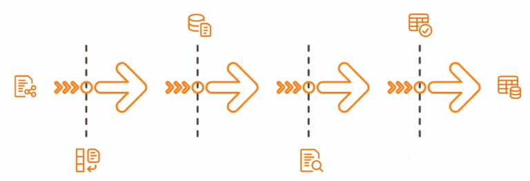 Diagram orchestrace AI pro automatizaci faktur pomocí RPA a LLM