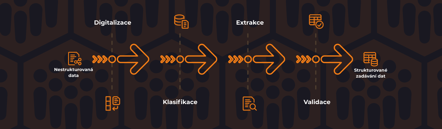 AI automatizace agend ve veřejné správě