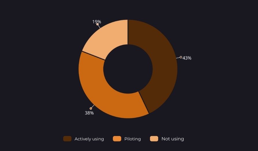 Robotická automatizace procesů (RPA) – překážky zavádění v praxi