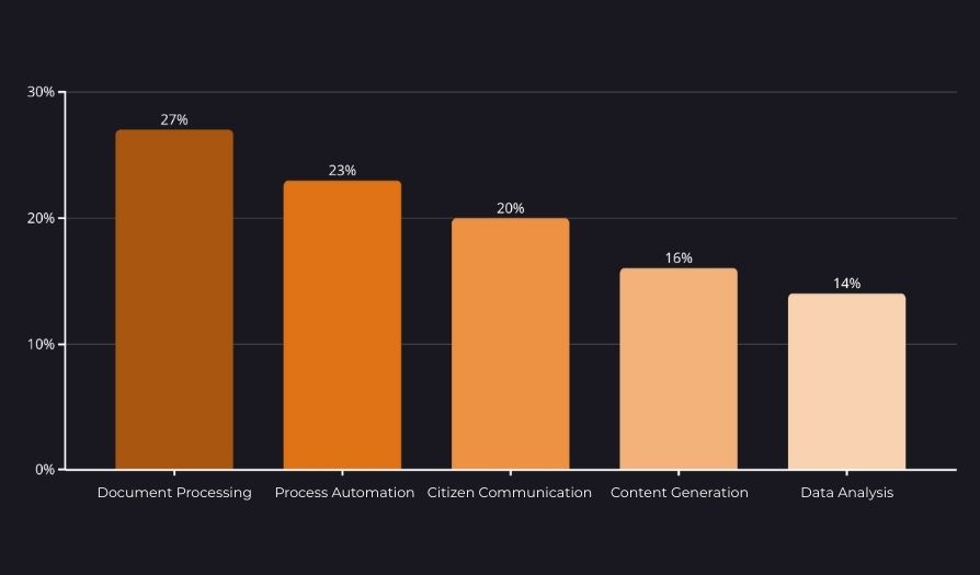 Praktické příklady použití a očekávané přínosy