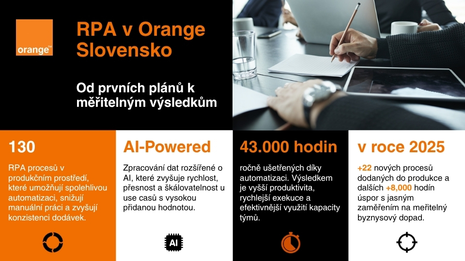 RPA spolupráce Hyverr a Orange Slovensko s měřitelnými výsledky