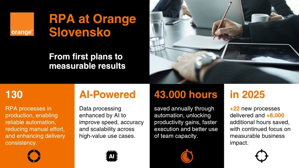 RPA spolupráce Hyverr a Orange Slovensko s měřitelnými výsledky